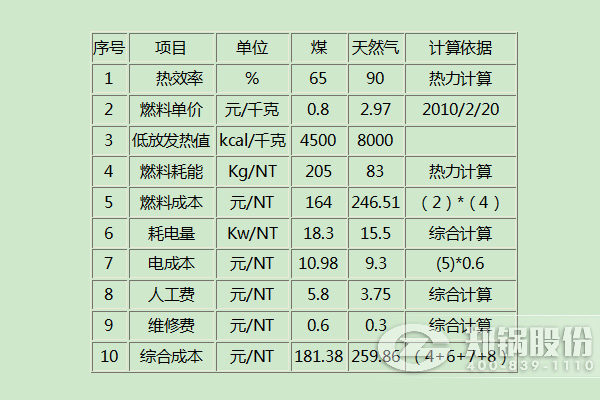 尊龙凯时·人生就是搏(中国集团)官网首页