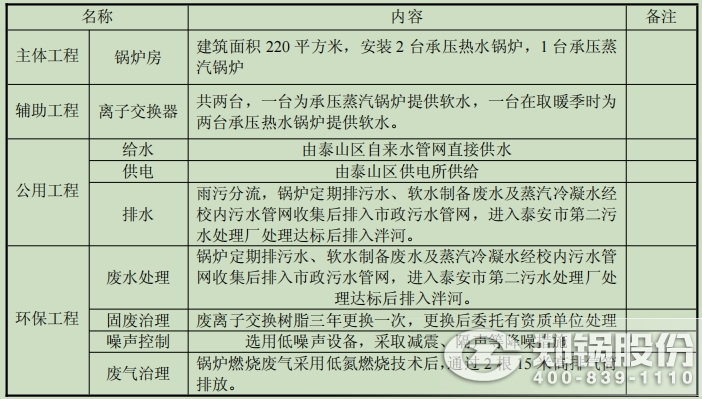 尊龙凯时·人生就是搏(中国集团)官网首页