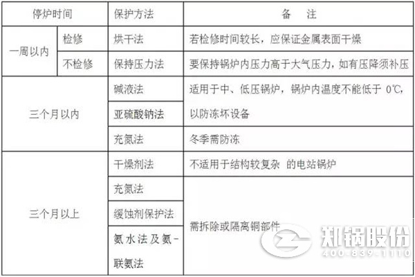 停炉的湿法；；；；