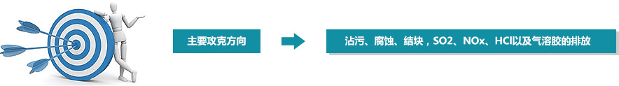 创新，，从不止于当下